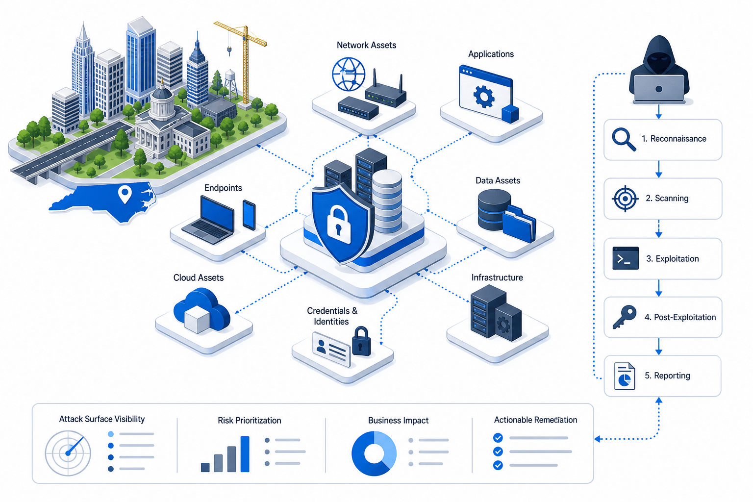 Penetration Testing Raleigh NC: What Local Businesses Should Expect 1 penetration testing raleigh nc data illustration
