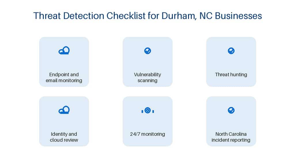 Threat Detection in Durham, NC: A Practical Checklist for Local Businesses 1 threat detection checklist durham businesses