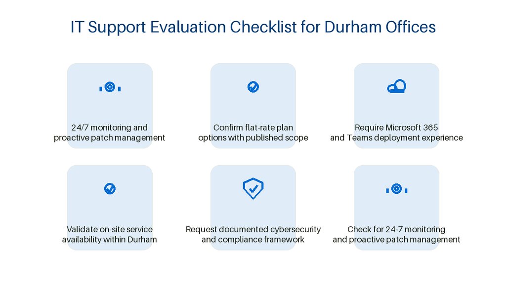 IT Support near Pickett Road: What Durham, NC Offices Should Know 1 IT support evaluation checklist Durham offices